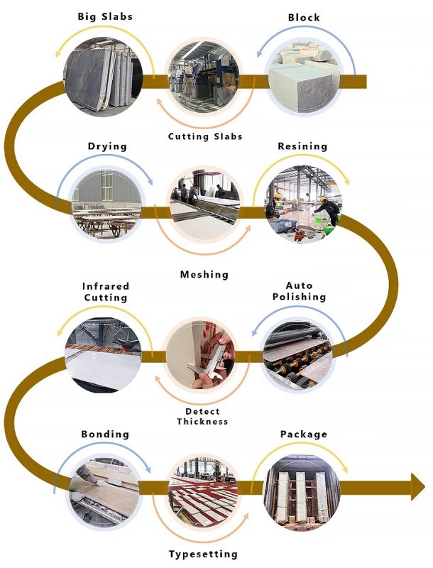 Manufacturing Techinique Manufacturing Techinique